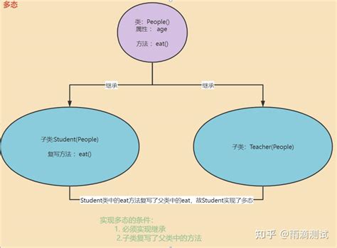 面向